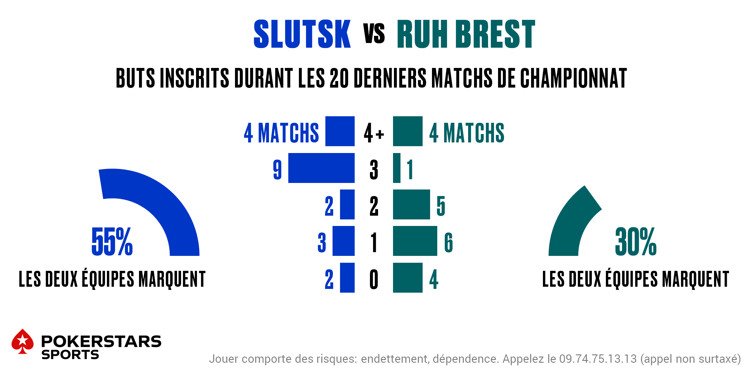 Slutsk v Ruh Brest - Totals FR